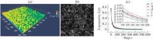 Multi-Objective Optimization of Pulse Electrochemical Machining Process Parameters by CRITIC-TOPSIS