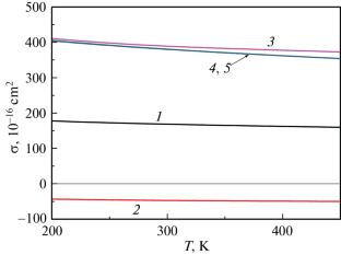 Collisions of Spin-Polarized Alkali Na and Cs Atoms in the Ground State