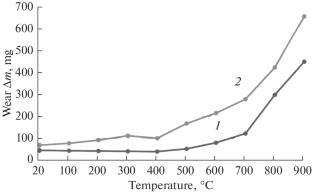 Wear Resistance of 08Kh14N5M2DL Steel Grade Having Deposited Kh25N10V8 Alloy Layer at Elevated Temperatures