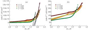 Production and Characterization of Zn1 – xFexS Thin Films by Ultrasonic Chemical Spray Deposition Technique