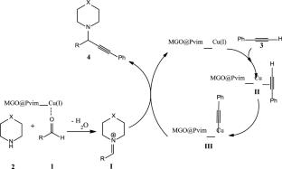 Copper immobilized onto the polyvinyl imidazole coated magnetic graphene oxide as an efficient heterogeneous catalyst for A3 and C–X cross-coupling reactions