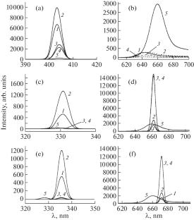 Triple Nanosystems Based on Amphiphilic Molecular Brushes, Selenium Nanoparticles and Photosensitizer: Synthesis, Spectral, and Morphological Characteristics