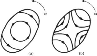 Determining the Moments of Inertia of Binary Fission Fragments