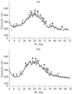 Cladding Building Material Based on Mechanically Activated Cullet Modified with Alkalis