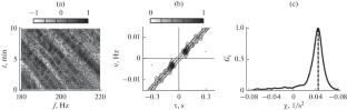 Resolution of Hydroacoustic Noise Signals under Conditions of Spatial–Temporal Variability of Ocean Environment