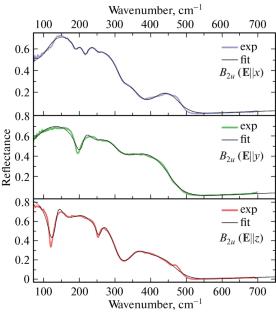 Phonons and Features Due to Ionic Conductivity in the Reflection Spectra of BiF3 Crystal