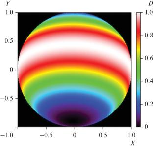 A Method for Controlling the Reliability of On-Ground Polarimetric Measurements of the Atmosphere