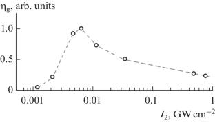 Comparing the Efficiency of Generating the Second Harmonic in Aluminum and Germanium Silicate Glasses upon Volumetric Optical Poling