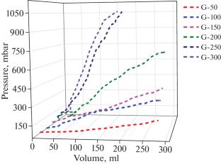 Influence of Nano Fuel Additives on Filter Blocking Characteristics Blended with Biodiesel-Bioethanol-Diesel Blends