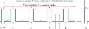 Theory of Composite Ramsey Sequences of Radiofrequency Pulses beyond the Rotating Wave Approximation