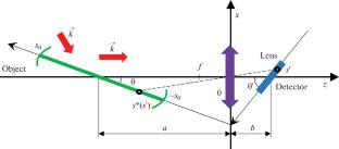 Modeling of Optical Systems for Obtaining X-Ray Images of Inclined Objects