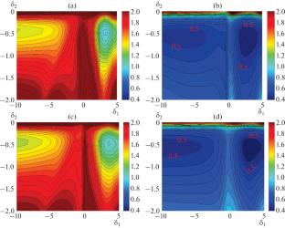 Limits of Laser Cooling of Light Alkali Metals in a Polychromatic Light Field