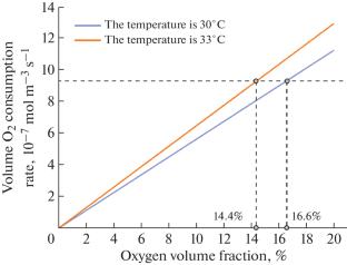 Analysis of the Natural Hazard of the Mining Void Zone Based on Incomplete Collapse of the Roadway in the Return Mining