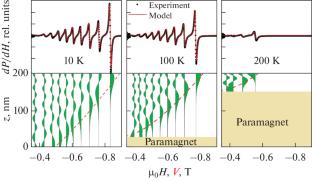 Features of the Temperature Dependence of the Spectra of Spin Waves in a Thin Pd–Fe Film with Gradient Composition