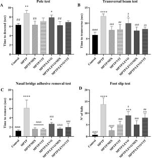 Neuroprotective Effects Exerted by a Combination of Selected Lactic Acid Bacteria in a Mouse Parkinsonism Model under Levodopa-Benserazide Treatment