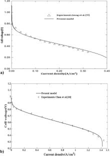 Analytical Analysis of the Effects of the Porosity Distribution on Liquid–Water Management in the Cathode of a Polymer Electrolyte Membrane Fuel Cell