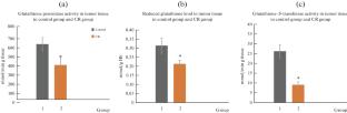 Calorie Restriction Decreases JAK-STAT Pathway Gene Expression, Tumor Mass and Activity of Glutathione-Dependent Enzymes