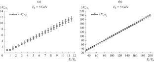 Estimation of the Accuracy of Determining the Number of Spectator Nucleons from the Energy Measured in a Calorimeter in A + A Collisions