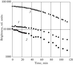 Development of MRI Equipment and Techniques for Studies of Biological and Agricultural Objects