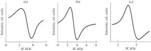 Microwave Heating of Oxidized Iron Powders in Ferromagnetic Resonance Mode