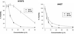 Dual Antimicrobial and Anticancer Activity of Membrane-Active Peptide BP52