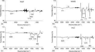 Characterization of the interaction of nitric oxide/nitrogen dioxide with the polymer surfaces in ECMO devices