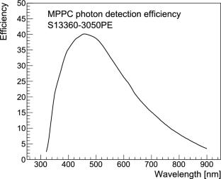 GEANT4 simulation study of the start counter for the LAMPS experiment at RAON