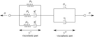 A 3D nonlinear viscoelastic–viscoplastic constitutive model for dynamic response of an epoxy resin