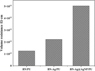 Silver doped boron nitride approach to improve the thermal conductivity of polyurethane composites