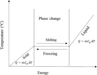 Numerical Analysis of Quenching Stress in Thermal Spray Process Using SPH Method