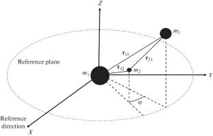 On the Generalized Kepler Problem under the Effect of Outer Third-Body Perturbation