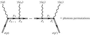 The Multiple Compton Process in a Strongly Magnetized Plasma