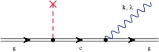 Probability of Absorption and Emission by an Atom Interacting with Ultrashort Laser Pulses