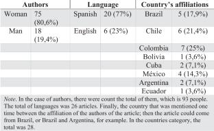 Sexuality and Ageing in Latin America: A Systematic Review 2017–2021