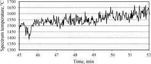 Potential of controlling the steel-making process in electric arc steel-making furnaces to optimize technical and economic performance