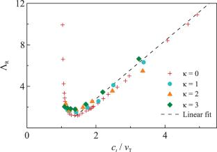 Modified Bridgman Formula for the Thermal Conductivity of Complex (Dusty) Plasma Fluids