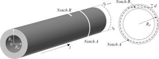 Modeling of Axisymmetric Ultrasonic Waves Reflected from Circumferential Notches in a Pipe based on a Rigorous Analytical Theory and Implementation on Distributed Devices