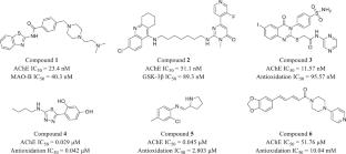 Design, synthesis and evaluation of imidazo[1,2-a]pyrazin-8(7H)-one derivatives as acetylcholinesterase inhibitors and antioxidants