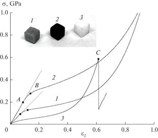 Investigation of Elastic Properties of Polyether Ether Ketone by Uniaxial Compression Method