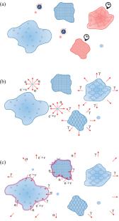 Metastable Objects in the Universe and Their Possible Relation to “the Arrow of Time”