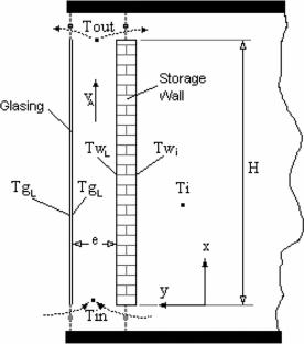 Optimized load vector regression for load prediction and improvement using trombe walls in household electrical energy consumption