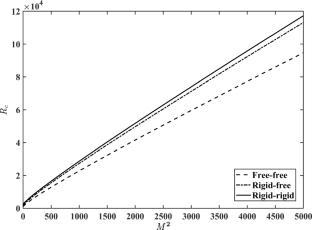 Influence of magnetic fields and bounding surface configurations on thermal convection in partially ionised plasmas: nonlinear and linear stability analyses