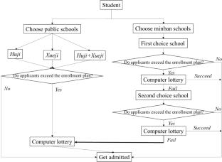 Negotiating educational equities: Chinese middle-class parents’ distributive justice claims to school choice reform