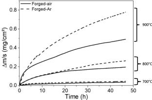 Influence of Oxidizing Atmosphere on the Oxidation of Ni-based Superalloy Rene 65