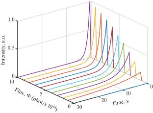 Two-Photon Optical Stimulation for Readout of Radiation Detectors