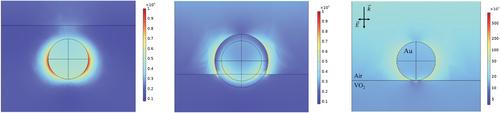 Plasmonic Resonance Shifts in Gold Nanoparticles-Thermochromic VO2 Thin Film Hybrid Platforms: A Joint Experimental and Numerical Study