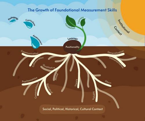 Commentary: Perspectives of Early Career Professionals on Enhancing Cultural Responsiveness in Educational Measurement