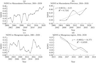 Using the Methodology of Land Degradation Neutrality to Assess the Territory of the Caspian Region