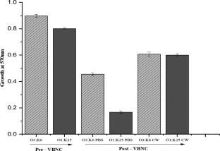 Induction and comparative resuscitation of viable but nonculturable state on Vibrio parahaemolyticus serotypes O3:K6 and O1:K25