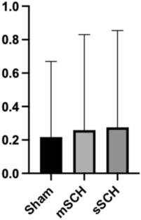 Response to chronic sustained hypoxia: increased cytosolic gelsolin and decreased plasma gelsolin levels